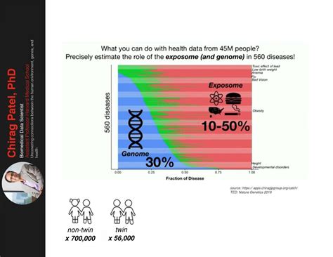 Image result for Zip Code and Life Expectancy