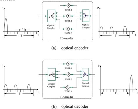 Image result for Refelctive Optical Encoder