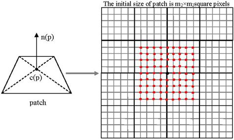 Remote Sensing | Special Issue : Remote Sensed Data and Processing ...