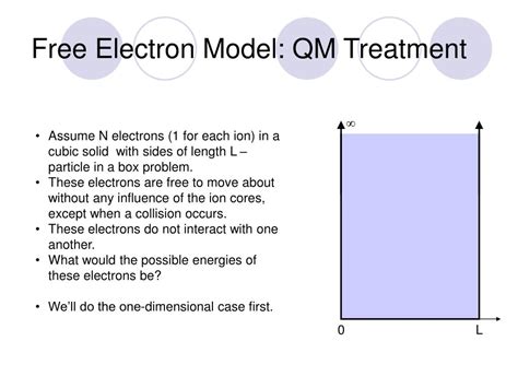 Electron Model 的图像结果