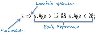Image result for Valid Lambda Expression