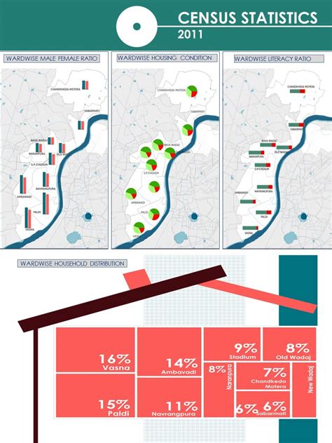 PARTICIPATORY URBAN FLOOD EVACUATION PLAN | CEPT - Portfolio