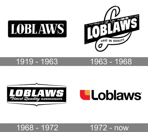 Loblaws Logo and symbol, meaning, history, PNG, brand