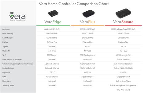 Vera Controller 的图像结果