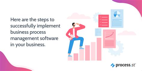 Image result for Business Process Writing Software