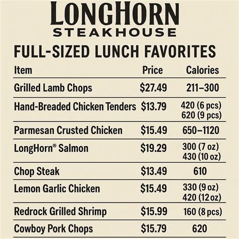 Longhorn Steakhouse Menu Prices 2026