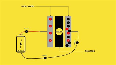 Image result for Neutralizing Capacitor