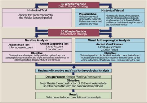Image result for Data Collection Strategy