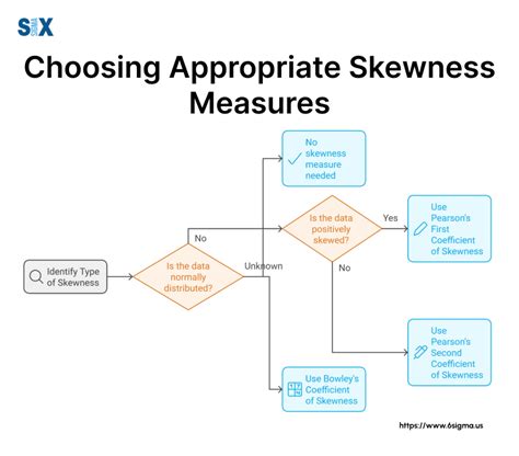 Histogram Skewness Examples 的图像结果