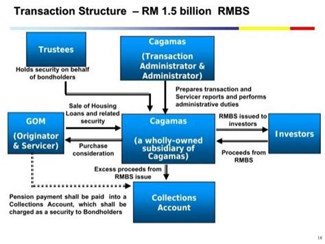 Image result for Structuring Transactions