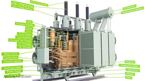 Electrical Transformer Diagram Connection 的图像结果
