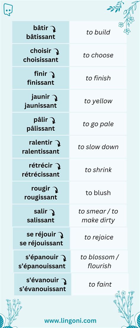 How to Conjugate French Verbs – lingoni