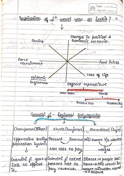 NCERT Notes Class 10 SST 的图像结果