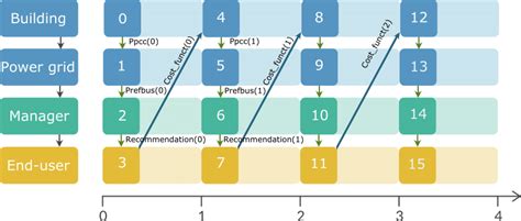 Image result for #Process Simulate Basics