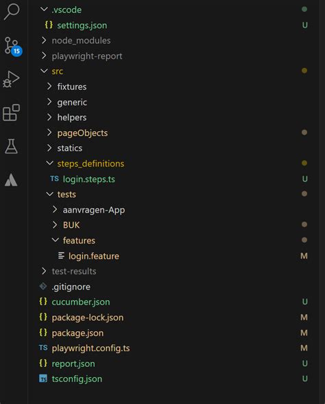 Image result for API Folder Structure for the JavaScript and Cucumber