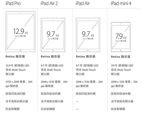 3C資訊: iPad Pro 就是大！但是跟 iPad Air 相比大多少？
