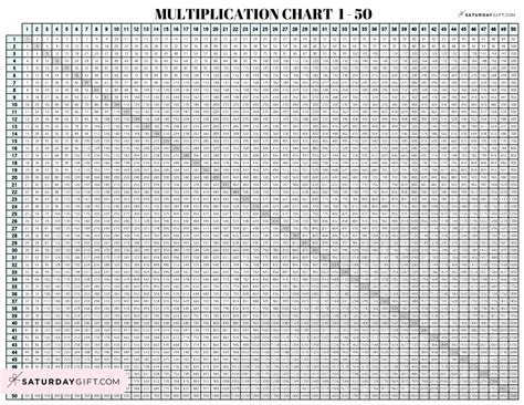 Multiplication Chart 1 to 50 - Cute & Free Printable Grids | SaturdayGift