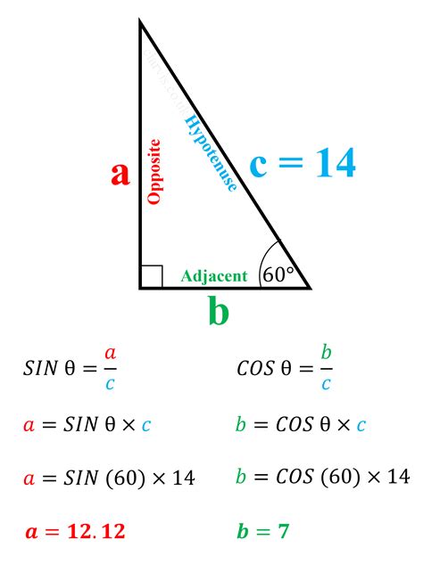 Examples of Trigonometry 的图像结果