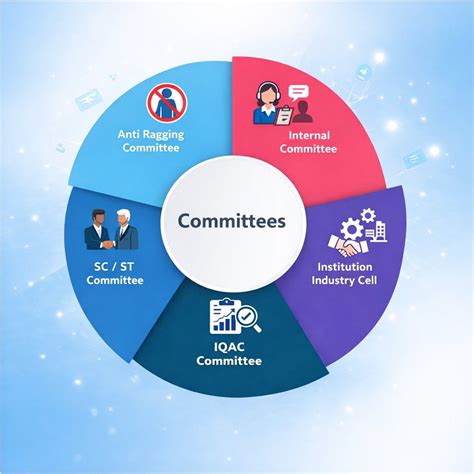 College Committees & Governance | Sanketika Polytechnic