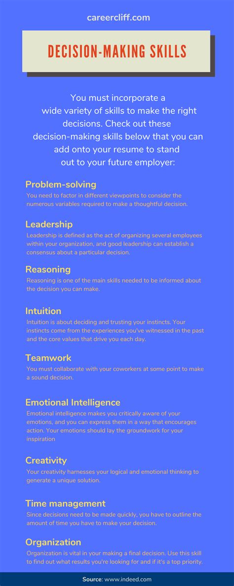 Image result for Extensive Decision-Making Examples