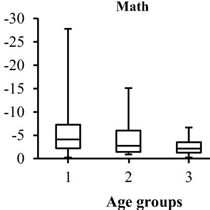 Image result for Box Plot Labels