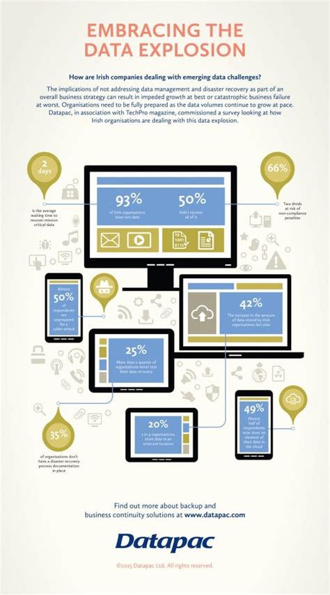 Simple Data Explosion Image 的图像结果
