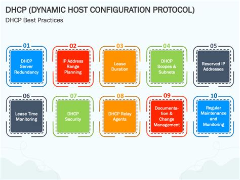 Image result for Dynamic Host Control Protocol