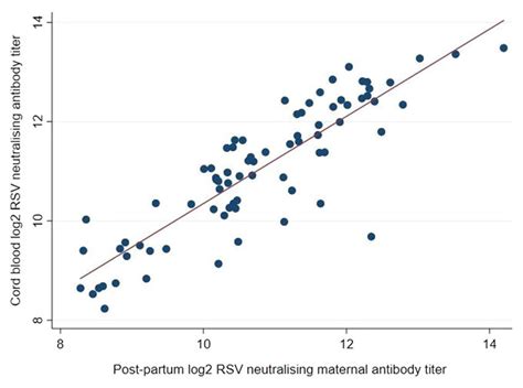 Image result for Negative Control for SysV