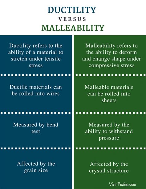 Image result for Malleability Examples
