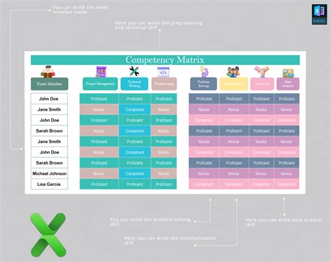 Image result for Example of HR Competency Matrix