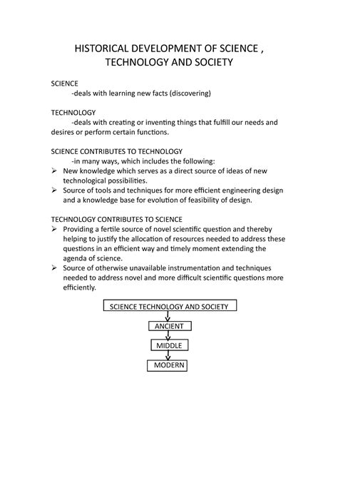 Development of Science 的图像结果