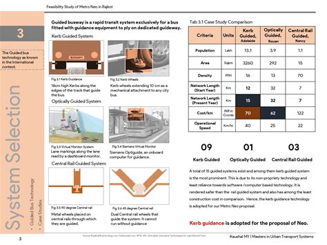 Feasibility Study of Metro Neo in Rajkot | CEPT - Portfolio