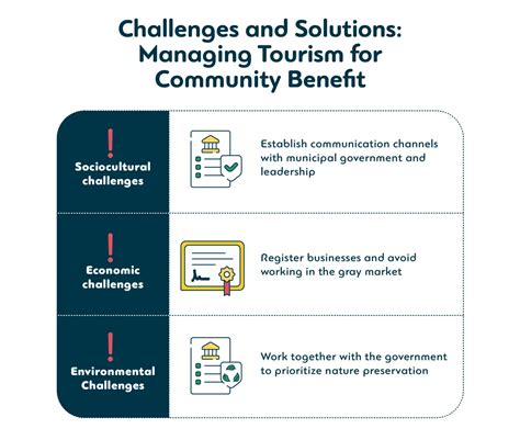 Negative Impact On Local Community 的图像结果