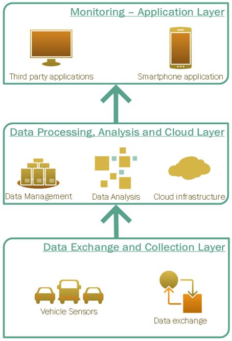 A Distributed Big Data Analytics Architecture for Vehicle Sensor Data