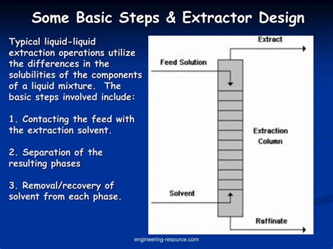 Image result for Liquid–liquid Extraction Principles