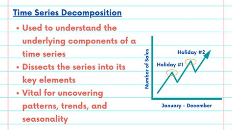 Image result for Decomposition of Time Series Examples