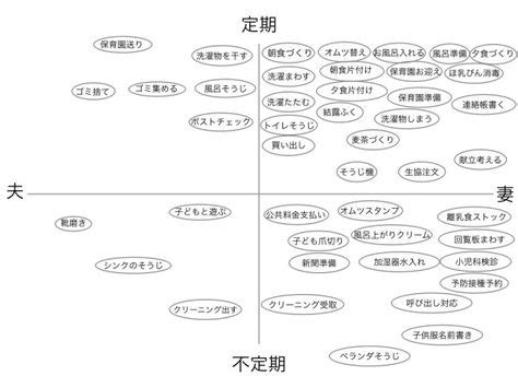 Image result for PowerPoint Slides of Learning Coding Languages