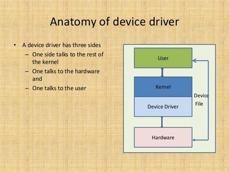 Device Driver 的图像结果