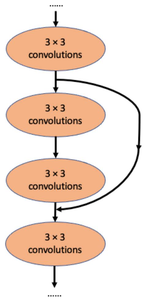 Deep Learning and Its Applications in Computational Pathology