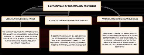 Image result for Certainty Equivalent Example