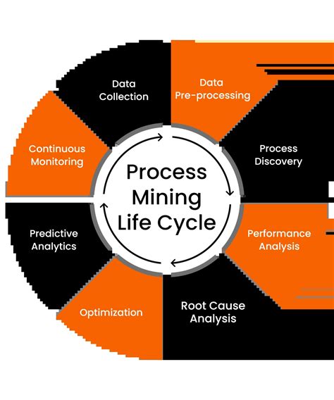 Process Mining Services | GoWide Solutions
