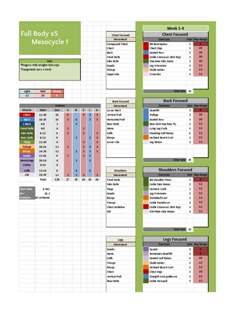 5 Day Fullbody Body Part Split Workout | PDF | Human Anatomy | Weight