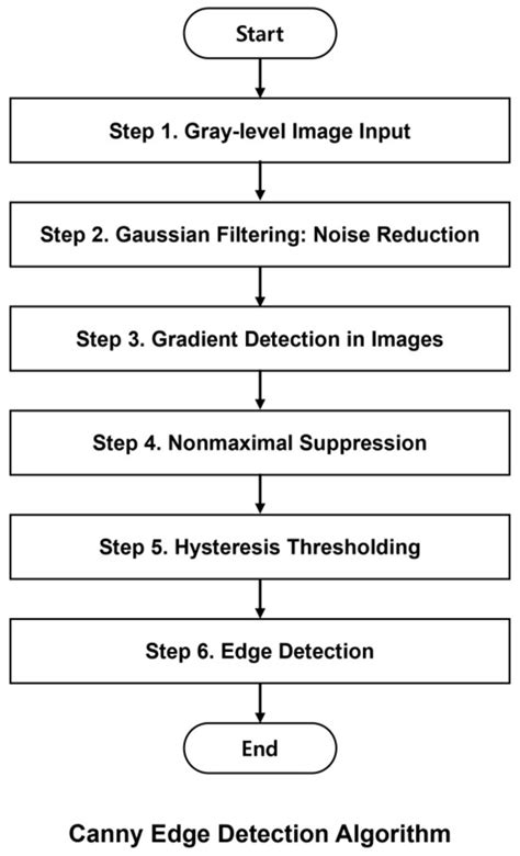 Image Data-Centric Visual Feature Selection on Roll-to-Roll Slot-Die ...