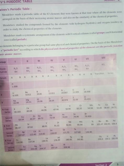 HOW COULD THE MORDERN PERIODIC TABLE REMOVE VARIOUS ANOMALIES OF ...