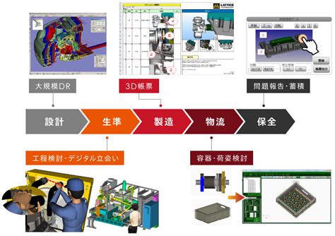 トヨタシステムズ（TS）｜製品・サービス｜XVL