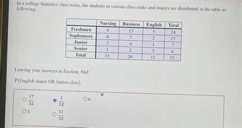 Statistics College Class 的图像结果