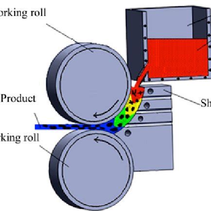 Image result for What Is Engineering Shearing Forming Rolling Explained