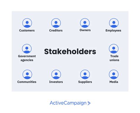 Examples of Stakeholders 的图像结果