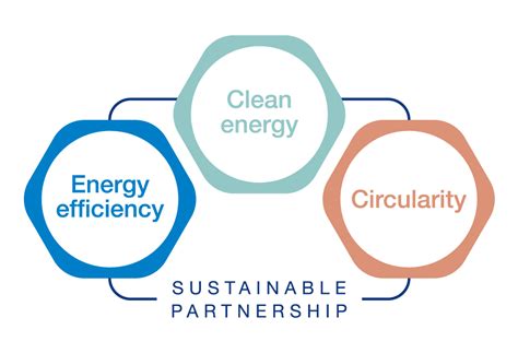 Carbon capture, utilization and storage | Alfa Laval