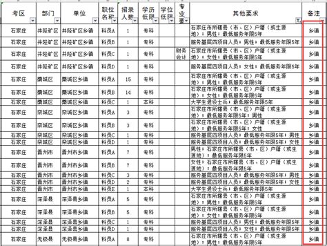 2020年河北省考哪些职位有最低服务年限？_河北公务员考试网